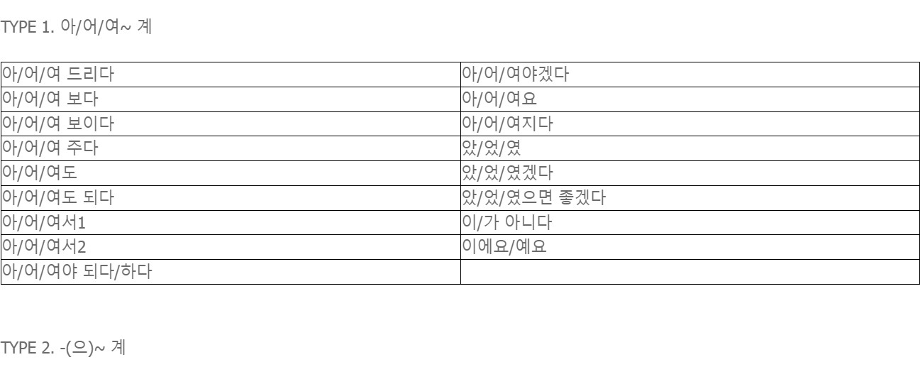 Danh sách ngữ pháp TOPIK hoàn chỉnh – Trình độ sơ cấp (한국어능력시험 초급 기출 문법 리스트)