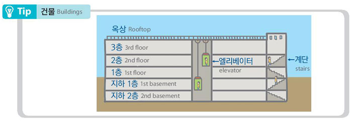 Danh sách 60 bài giáo trình EPS - TOPIK tiếng hàn quốc