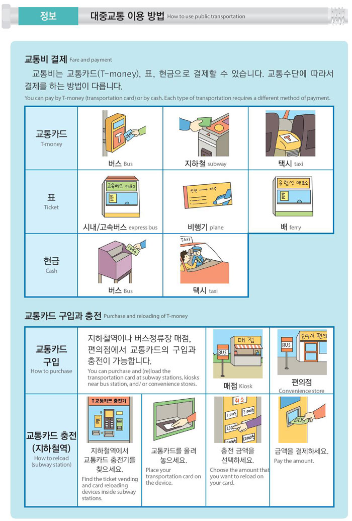 Danh sách 60 bài giáo trình EPS - TOPIK tiếng hàn quốc